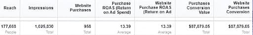 Meta Ads Manager dashboard tracking conversions, scale hooks, and performance attribution loops for Home & Living store.